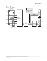 Preview for 5 page of Embedded Solutions CompactPCI F301-3U User Manual