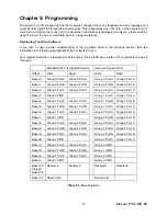 Preview for 12 page of Embedded Solutions P104-DIO-96 User Manual