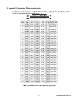 Preview for 13 page of Embedded Solutions USB-DIO-96 User Manual