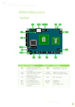 Предварительный просмотр 13 страницы Embedded EPIA-P720 User Manual