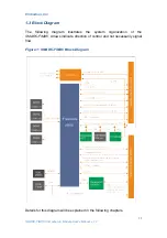 Preview for 13 page of Embedian SMARC-FiMX6 User Manual