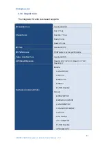 Предварительный просмотр 22 страницы Embedian SMARC-FiMX6 User Manual