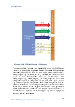 Предварительный просмотр 26 страницы Embedian SMARC-FiMX6 User Manual