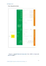 Предварительный просмотр 47 страницы Embedian SMARC-FiMX6 User Manual