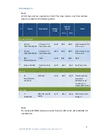 Предварительный просмотр 82 страницы Embedian SMARC-iMX8M Series User Manual