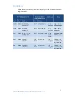 Preview for 32 page of Embedian SMARC-iMX8MM User Manual