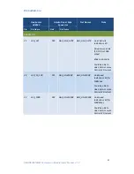 Preview for 45 page of Embedian SMARC-iMX8MM User Manual