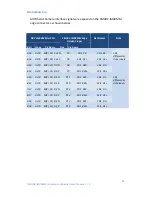 Preview for 53 page of Embedian SMARC-iMX8MM User Manual