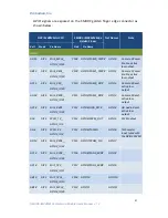 Preview for 83 page of Embedian SMARC-iMX8MM User Manual