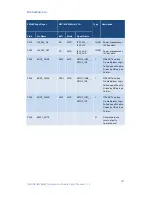 Preview for 127 page of Embedian SMARC-iMX8MM User Manual