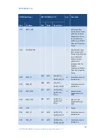 Preview for 128 page of Embedian SMARC-iMX8MM User Manual