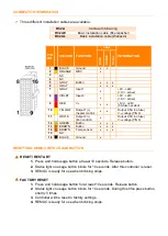 Preview for 2 page of Embelin Remuc-2-AC Installer'S Manual