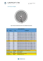 Preview for 13 page of Embention Veronte 4 Hardware User Manual