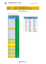 Preview for 15 page of Embention Veronte 4 Hardware User Manual