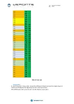 Preview for 16 page of Embention Veronte 4 Hardware User Manual