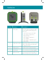 Preview for 5 page of Embertec Emberpulse BBBA-US-BE-01 User Manual