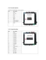 Предварительный просмотр 12 страницы Embest AM3517 User Manual