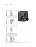 Предварительный просмотр 16 страницы Embest AM3517 User Manual