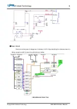 Предварительный просмотр 11 страницы Embest SBC-EC9100 User Manual