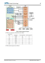 Предварительный просмотр 18 страницы Embest SBC-EC9100 User Manual