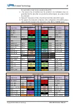 Предварительный просмотр 30 страницы Embest SBC-EC9100 User Manual