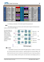 Предварительный просмотр 31 страницы Embest SBC-EC9100 User Manual