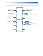 Предварительный просмотр 4 страницы Embest SBC6245 User Manual