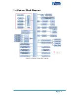 Предварительный просмотр 7 страницы Embest SBC6300x Hardware Manual