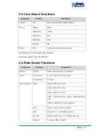 Предварительный просмотр 10 страницы Embest SBC6300x Hardware Manual