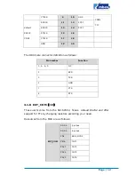 Предварительный просмотр 16 страницы Embest SBC6300x Hardware Manual