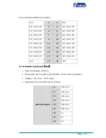 Предварительный просмотр 17 страницы Embest SBC6300x Hardware Manual