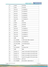 Предварительный просмотр 15 страницы Embest SBC8018 User Manual