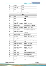 Предварительный просмотр 24 страницы Embest SBC8018 User Manual