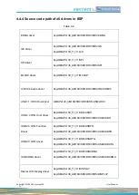 Предварительный просмотр 58 страницы Embest SBC8018 User Manual