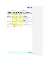 Preview for 16 page of Embest SBC8140 User Manual