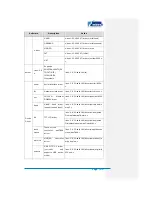 Preview for 49 page of Embest SBC8140 User Manual