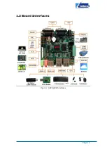 Preview for 9 page of Embest SBC8600B Quick Start Manual