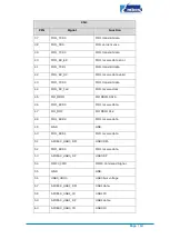 Preview for 20 page of Embest SBC8600B Quick Start Manual