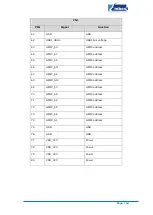 Preview for 21 page of Embest SBC8600B Quick Start Manual