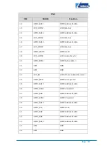 Preview for 24 page of Embest SBC8600B Quick Start Manual