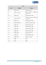 Preview for 25 page of Embest SBC8600B Quick Start Manual