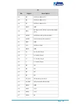 Preview for 28 page of Embest SBC8600B Quick Start Manual