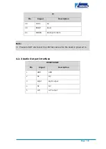 Preview for 29 page of Embest SBC8600B Quick Start Manual