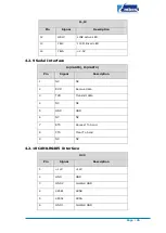 Preview for 32 page of Embest SBC8600B Quick Start Manual