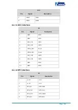 Preview for 33 page of Embest SBC8600B Quick Start Manual