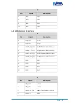 Preview for 34 page of Embest SBC8600B Quick Start Manual