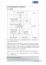 Preview for 45 page of Embest SBC8600B Quick Start Manual