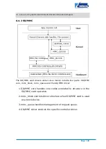 Preview for 46 page of Embest SBC8600B Quick Start Manual