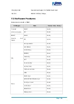 Preview for 87 page of Embest SBC8600B Quick Start Manual