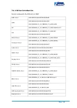 Preview for 90 page of Embest SBC8600B Quick Start Manual